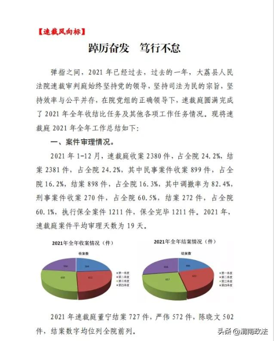 踔厉奋发 笃行不怠——大荔法院速裁庭2021年工作纪实